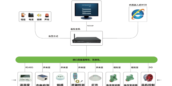 監(jiān)控主機