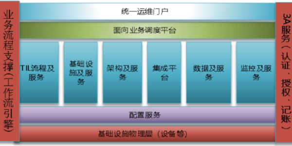 機房動環(huán)監(jiān)控系統(tǒng)